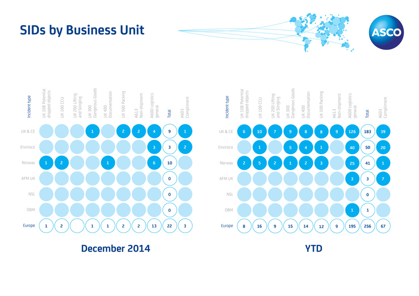 SID by Business Unit