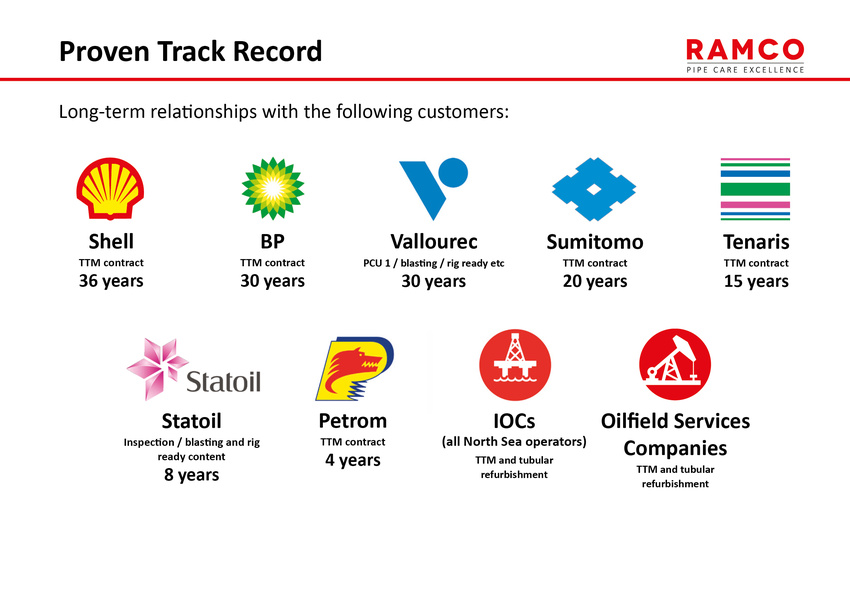 Corporate Powerpoint: Proven Track Record